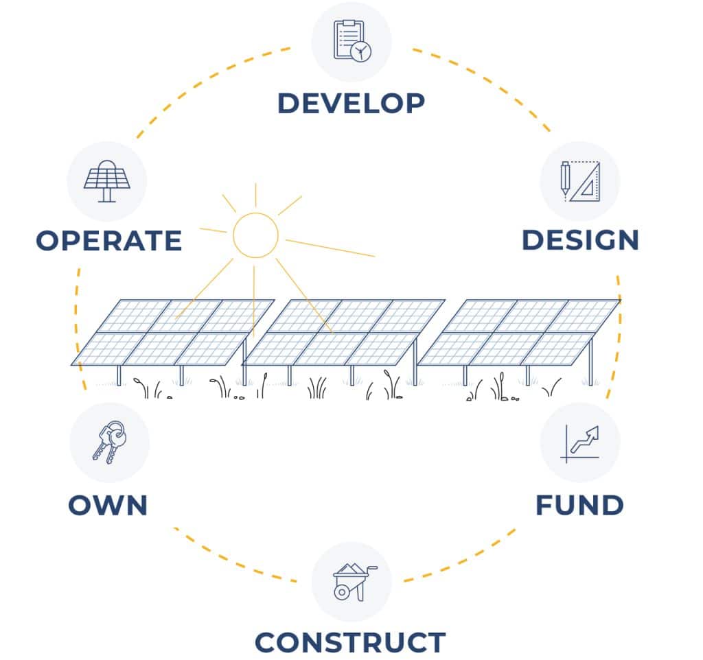 SRC-BusinessModelGraphic-622White-FNL-01 2