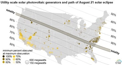 How Silicon Ranch is Preparing for the Eclipse graphic